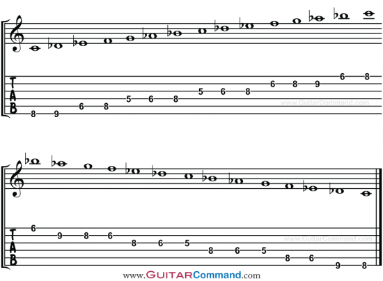 Phrygian Scale Guitar TAB, Notation & Patterns. Play The Phrygian Mode