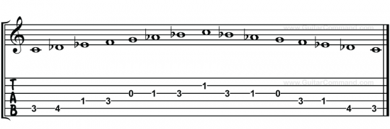 C Phrygian TAB Shape 3