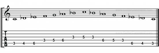C Phrygian TAB Shape 4