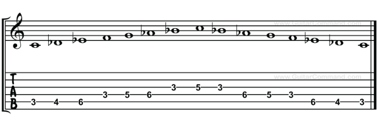 Phrygian Scale Guitar TAB, Notation & Patterns. Play The Phrygian Mode
