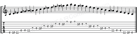 Diminished Scale Guitar TAB C 2 Octave