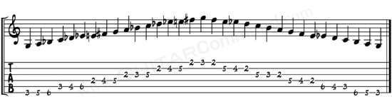 Diminished Scale Guitar TAB G 2 Octave