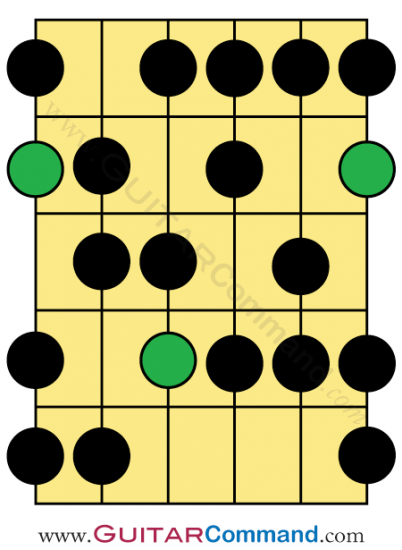 Diminished Scale Pattern Guitar