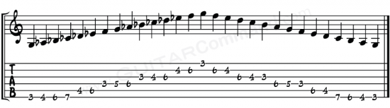 G Altered Scale TAB 2 Octave