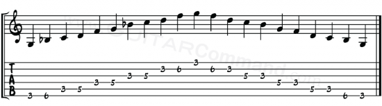 C Pentatonic Minor Guitar Scale TAB 2 Octave