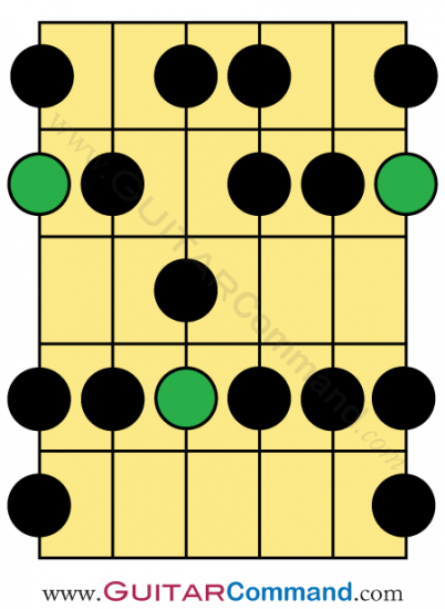 Jazz Minor Guitar Scale Pattern