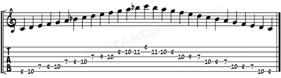 Mixolydian Scale TAB C 2 Octave