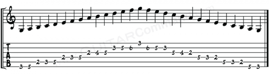 Mixolydian Scale TAB G 2 Octave