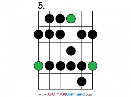 Natural Minor Scale Pattern 5