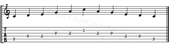 Pentatonic Major Scale Guitar Tab