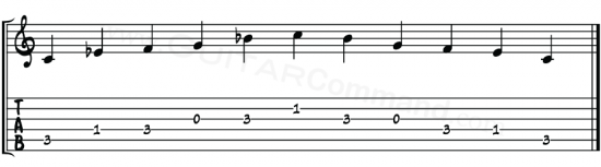 Pentatonic Minor TAB 1 Octave C