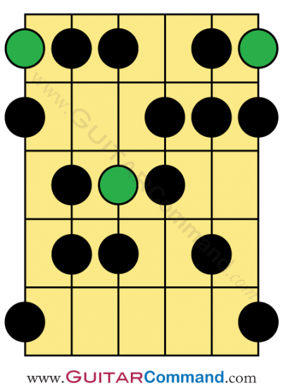 Phrygian Dominant Guitar Scale Pattern