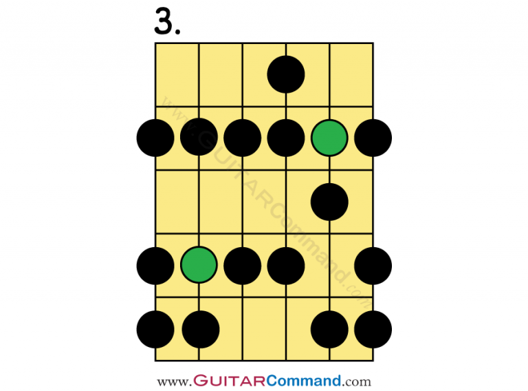 Phrygian Scale Guitar TAB, Notation & Patterns. Play The Phrygian Mode