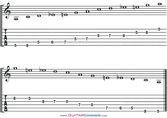 A Blues Scale Guitar TAB 2 Octave 5th Position