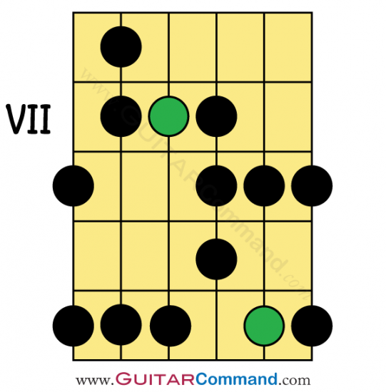 A Blues Scale Pattern 2