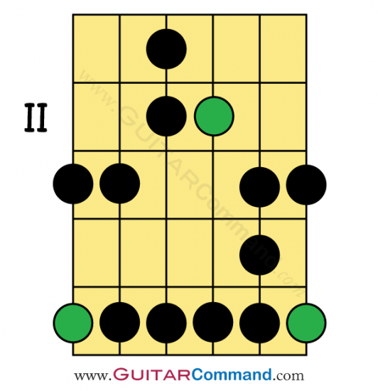 A Blues Scale Pattern 5