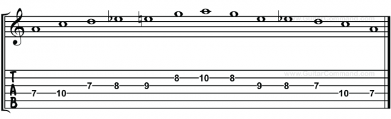 A Blues Scale TAB 1 Octave 7th Fret