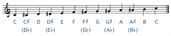 Chromatic Scale