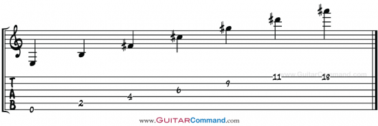 Circle Of Fifths Starting On E Guitar TAB