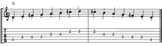 D Major Guitar TAB 1 Octave 2nd Position
