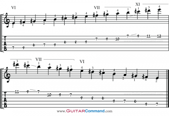 E Major Scale For Guitar TAB 2 Octave 6th Position