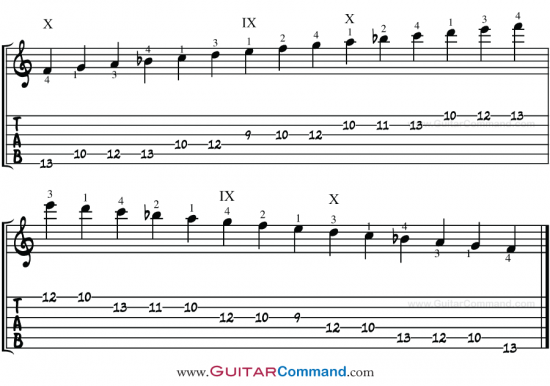 F Major Guitar TAB 2 Octave