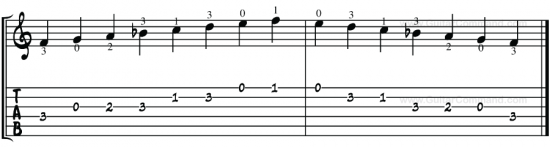 F Major Scale For Guitar 1 Octave Open Position