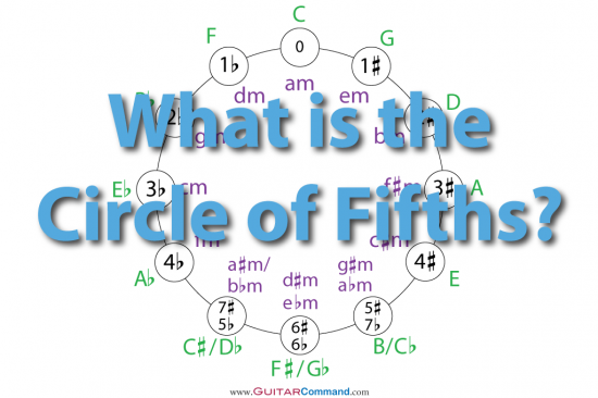what is the circle of fifths page header
