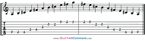 A Major Pentatonic Scale Open Position 2 Octave TAB