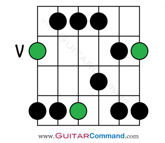 A Major Pentatonic Pattern 1