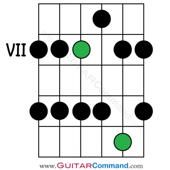 A Major Pentatonic Pattern 2