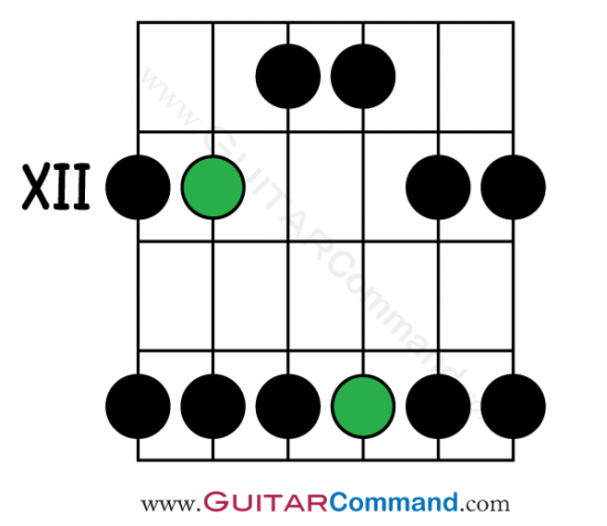 A Major Pentatonic Pattern 4