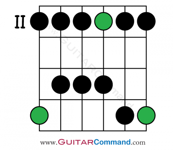 A Major Pentatonic Pattern 5