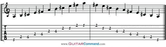 A Major Pentatonic Scale TAB 2 Octave 2nd Fret