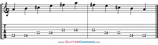 A Major Pentatonic TAB 1 Octave 11th Fret