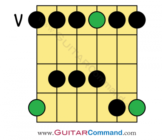C Major Pentatonic Pattern 5
