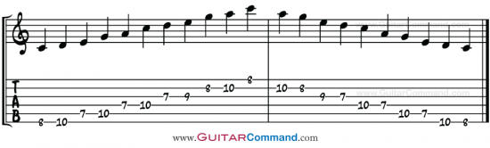 C Major Pentatonic Scale Guitar TAB
