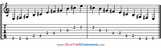 E Major Pentatonic Scale Guitar 2 Octaves