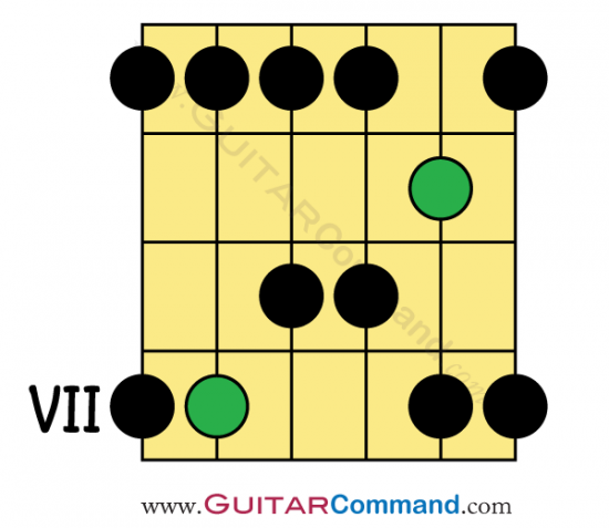 E Major Pentatonic Scale Guitar Pattern 3