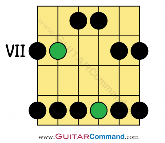 E Major Pentatonic Scale Guitar Pattern 4