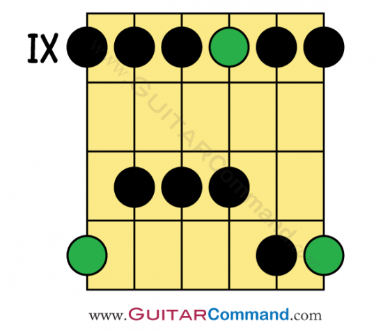 E Major Pentatonic Scale Guitar Pattern 5