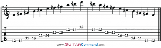 E Major Pentatonic Scale Guitar TAB 2 Octave