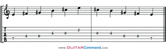 E Pentatonic Major Scale TAB 1 Octave Pattern 3
