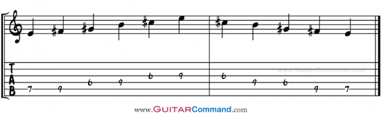 E Pentatonic Major Scale TAB 1 Octave Pattern 4