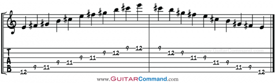 E Pentatonic Major Scale TAB