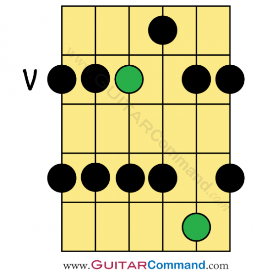 G Major Pentatonic Scale Guitar Pattern 2