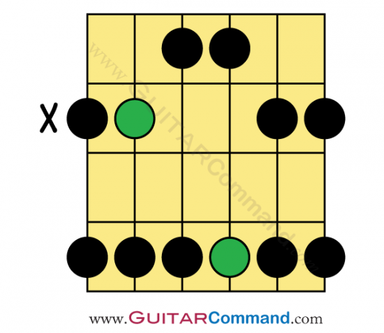 G Major Pentatonic Scale Guitar Pattern 4