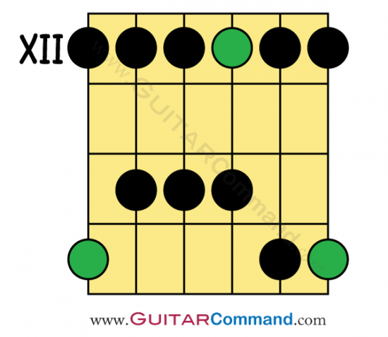 G Major Pentatonic Scale Guitar Pattern 5