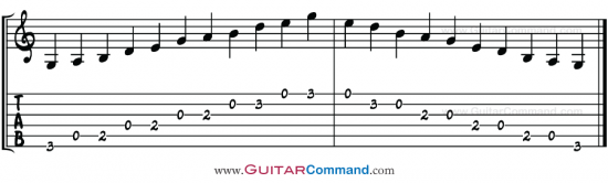 G Major Pentatonic Scale Guitar TAB Open Position 2 Octave