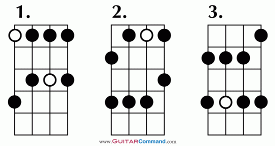 Bass Pentatonic Scale Patterns 1